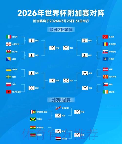 2026世界杯预测官方 2026世界杯预测官方